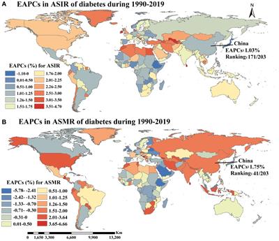 Investigating the temporal trends of diabetes disease burden in China during 1990-2019 from a global perspective